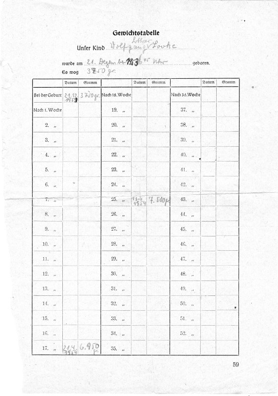Gewichtstabelle Säugling Wolfgang Lothar Putzke ab Geburt 